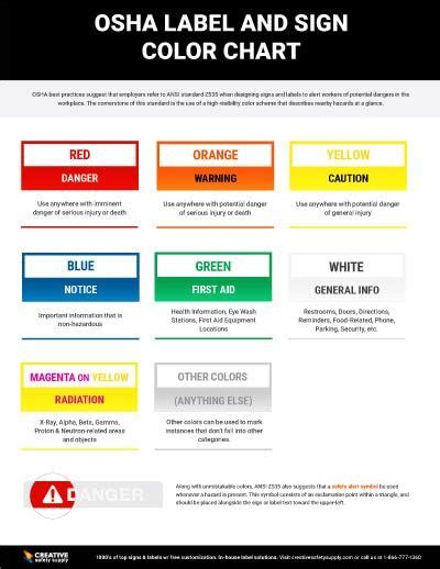 OSHA Label & Sign Color Chart Workplace Injury, Workplace Safety, Osha ...