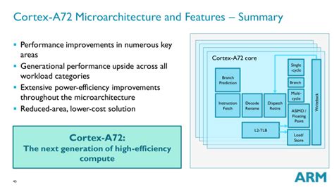 ARM Unveils The Cortex A72 With Complete Design Overhaul And 75% Improved Efficiency