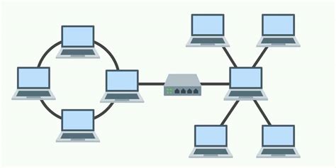 WHAT IS A NETWORK TOPOLOGY?