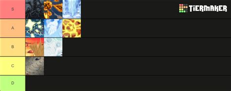 One Piece Logia Devil Fruits Tier List (Community Rankings) - TierMaker