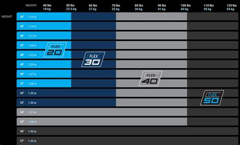 Youth Hockey Equipment Buying Guide: Parents Hockey Gear Checklist