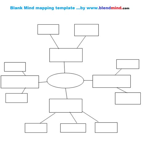 Mind map template -use for any subject | Mind map template, Concept map template, Mind map