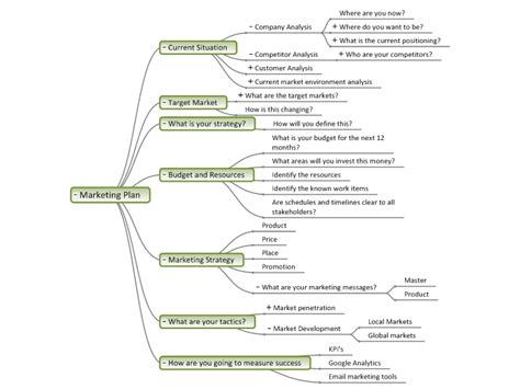 Marketing Plan: MindGenius mind map template | Biggerplate