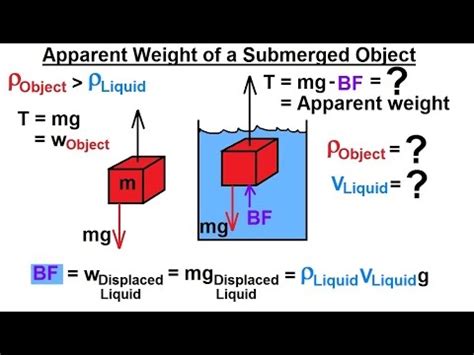 What is apparent weight physics?