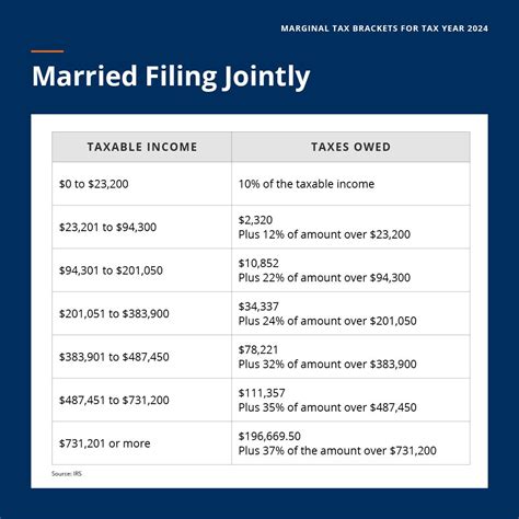 2024 Tax Brackets Announced: What’s Different?