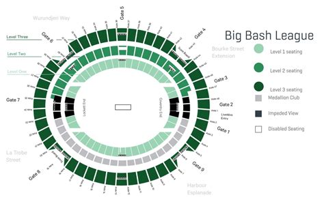 Marvel Stadium Seating Map 2024 with Rows, Parking Map, Tickets Price, Booking