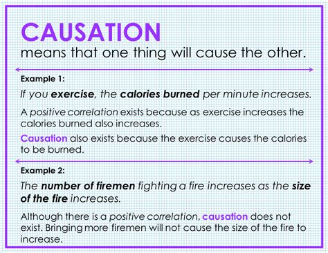 FJHS Algebra 1: Correlation vs. Causation