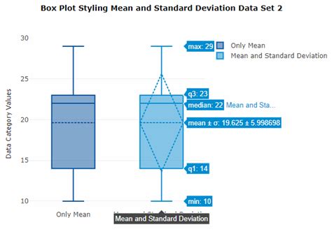 How to calculate mean and standard deviation in excel graph - milkurt