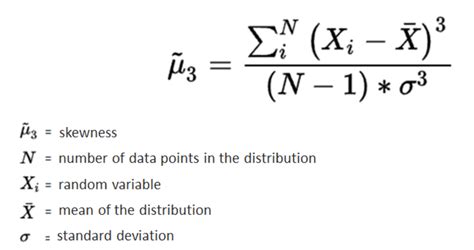 Skewness Definition