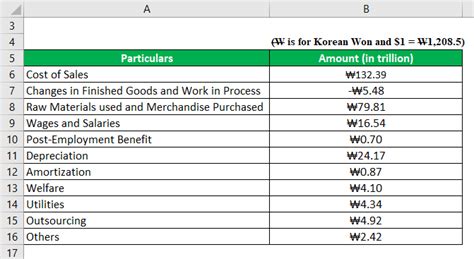 Manufacturing Overhead Formula | Calculator (with Excel Template)