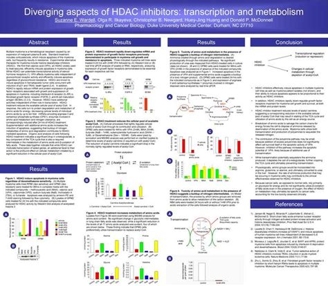 13 best Scientific Posters Samples images on Pinterest | Medical, Medical science and Medicine