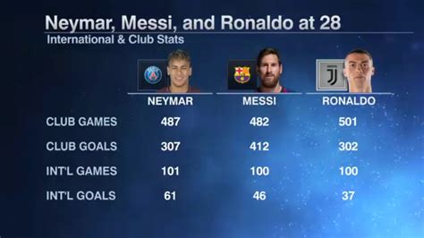 Messi Vs Ronaldo Vs Neymar Wallpaper