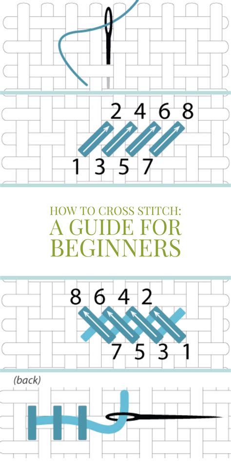 A beginner's guide to cross stitch | Cross stitch beginner, Cross stitch tutorial, Cross stitch