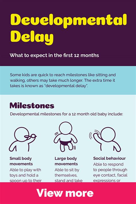 Inforgraphic-developmentaldelay-link | Novita