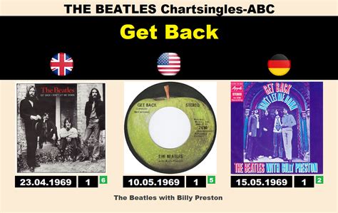 beatles-seite2 – Chart-History