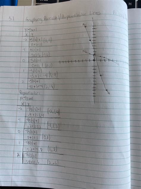 Solved 1) Graph y = -5x + 1 using a data table. Then graph | Chegg.com