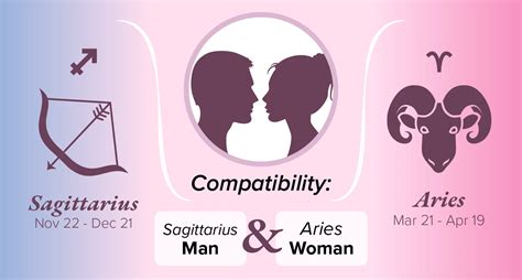 Sagittarius Man and Aries Woman Compatibility: Love, Sex, and Chemistry