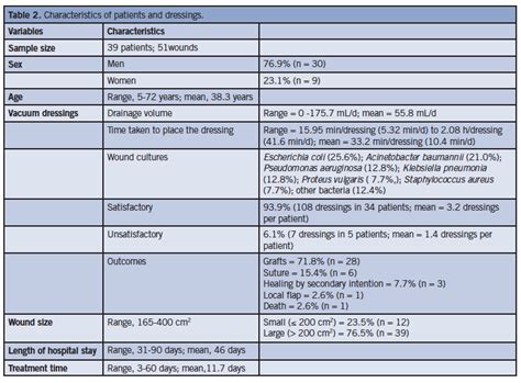 A Simplified Vacuum Dressing System