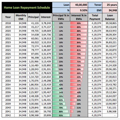 Home Loan EMI Calculator 2024 (Free Excel sheet) - Stable Investor