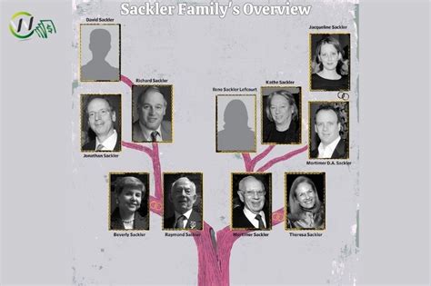 What is Sackler Family Net Worth On 09/08/2024 | WCnetworth