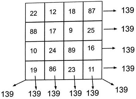 Solving a 3x3 Magic Square | Overview, Formula & Examples - Lesson | Study.com