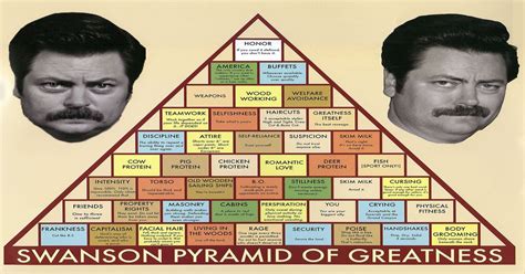 Ron Swanson Pyramid of Greatness : PandR