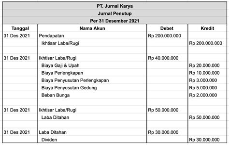 Contoh Jurnal Penutup Perusahaan Dagang - Homecare24