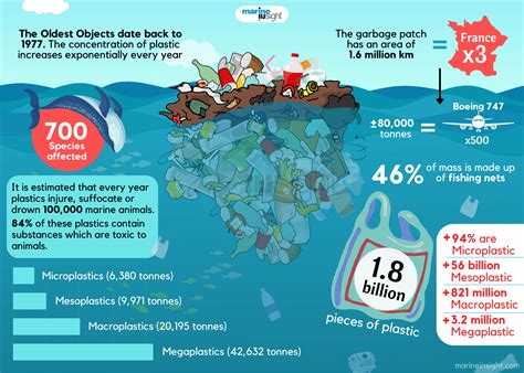 Pensato Monografia Piuttosto plastic garbage island in pacific ocean ...