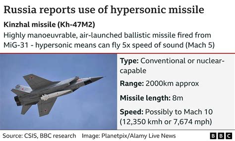 Deriving the Kinzhal Missile’s Actual Range and Speed: An Aerospace Engineering Analysis | by ...