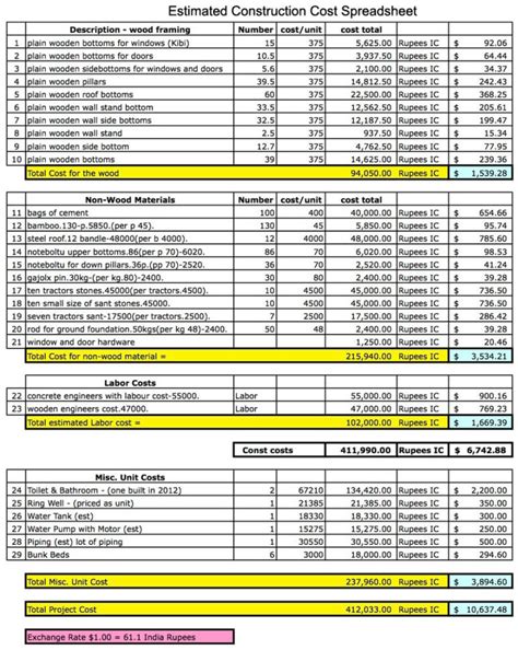 Construction Estimate Template Free Download Example of Spreadshee ...