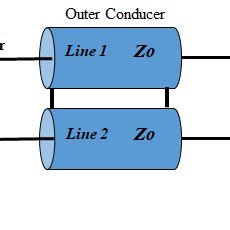 (a) Coaxial cable arrangement to double the characteristic impedance ...