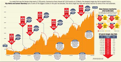 Pin on Investing - Stocks