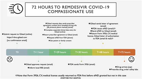 Q&A: How to request remdesivir for patients with COVID-19