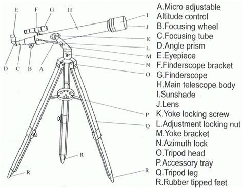 Astronomical Telescope - yet another new toy - M're Undefined | M're Undefined