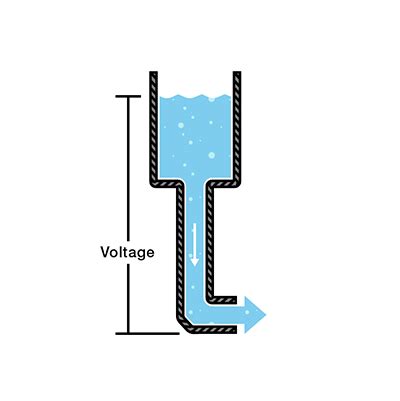 ECE Study Materials: WATER TANK ANALOGY FOR VOLTAGE AND CURRENT