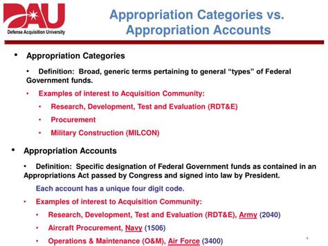 Appropriation Life Cycle Chart