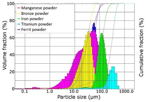 Metals | Free Full-Text | Internal Friction Angle of Metal Powders