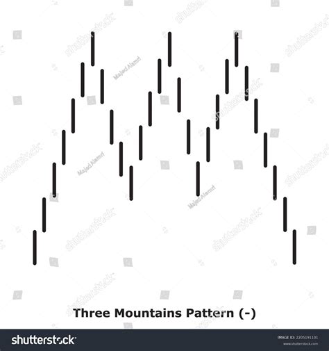 Bearish Reversal Japanese Candlestick Pattern Multiple Stock Vector ...