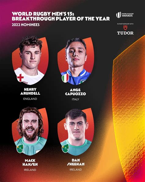 Breakthrough Player of the Year Nominees : r/rugbyunion