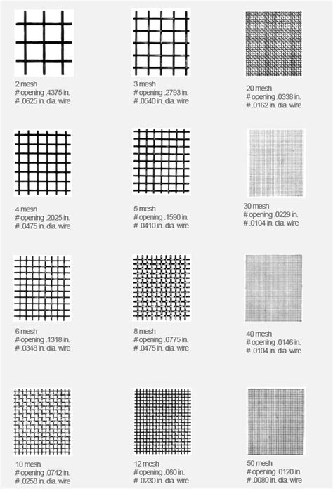 Wire Mesh Dimensions