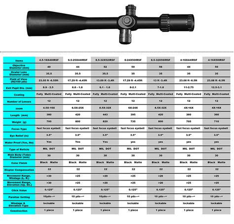 What Magnification Rifle Scope at Gilbert Shade blog