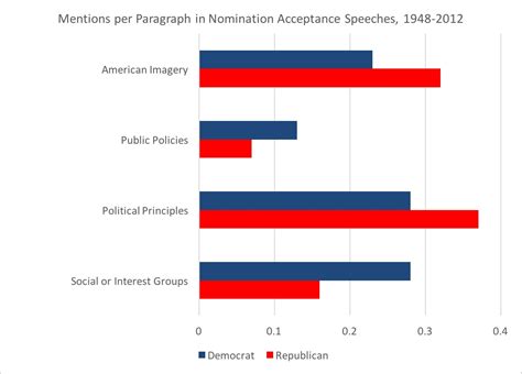 Each Political Party Builds on Its Strengths, in Michigan and Nationwide | IPPSR