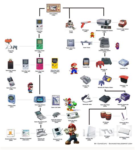 Evolution of Nintendo - Infendo: Nintendo News, Review, Blog, and Podcast