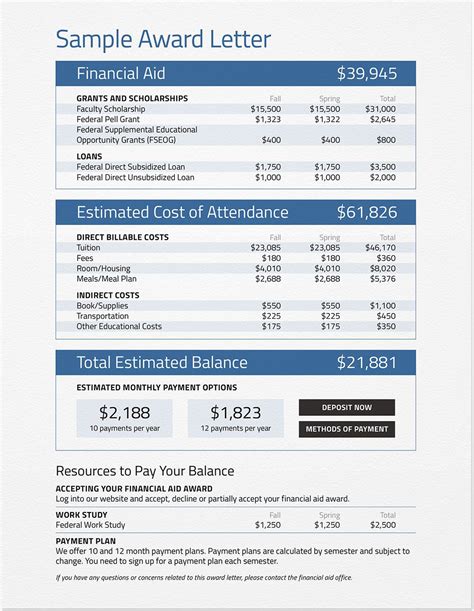 Financial Aid Calculator 2024 - Darda Elspeth