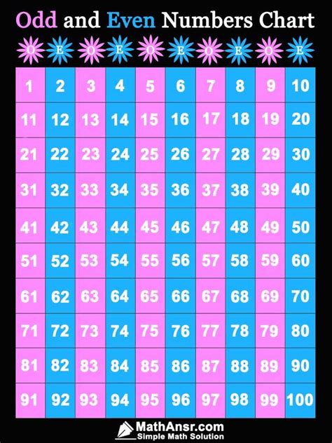 Chart Of Odd And Even Numbers