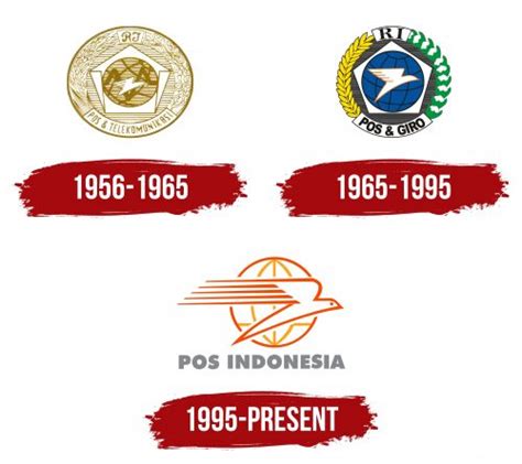 Pos Indonesia Logo, symbol, meaning, history, PNG, brand