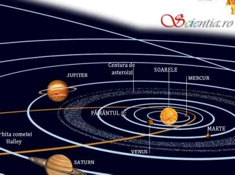 Imagini Cu Sistemul Nostru Solar De Colorat