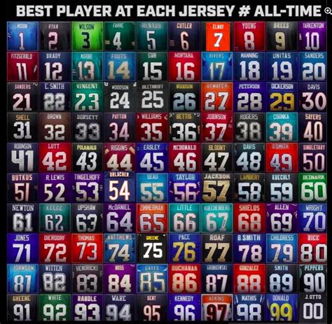 Best Nfl Players Of All Time Outlet | www.pennygilley.com