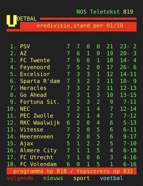 Eredivisie standings after Matchday 7 : r/soccer