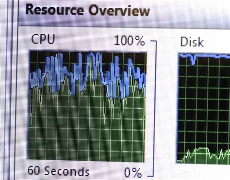 What Is CPU Usage?